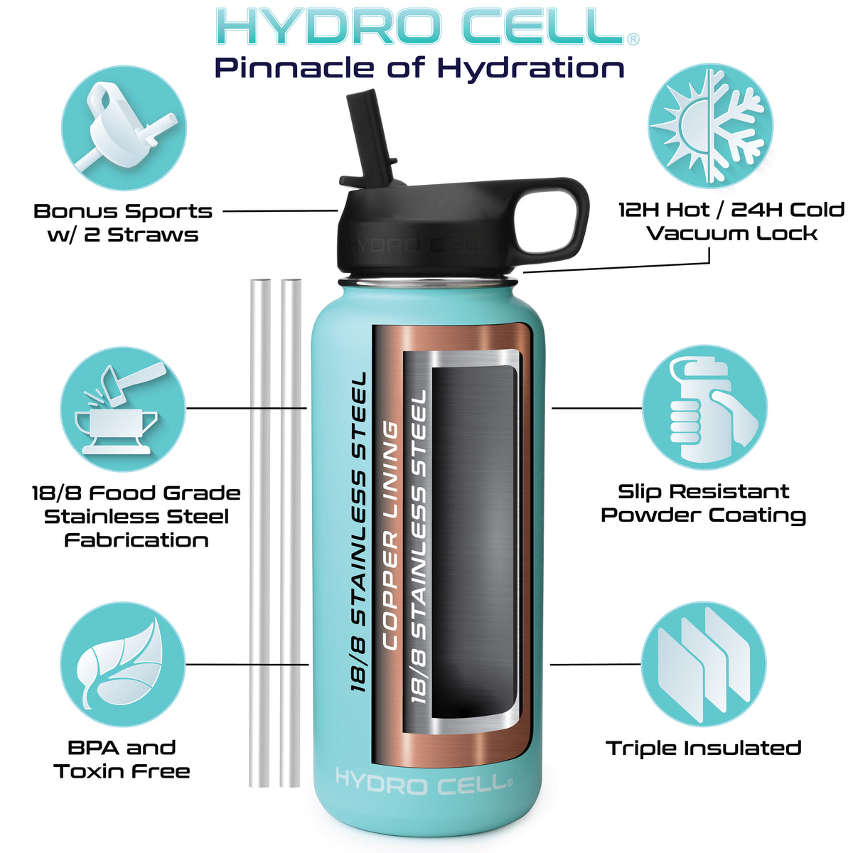 32 oz. Teal Stainless Steel Insulated Water Bottle