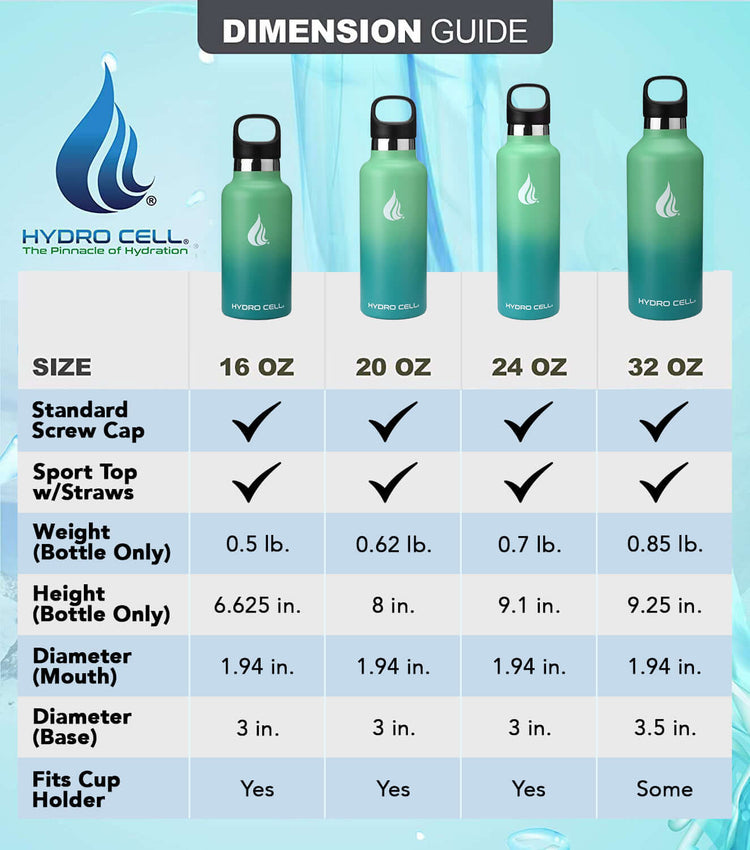 32oz Mint/Green Hydro Cell Standard Mouth Stainless Steel Water Bottle